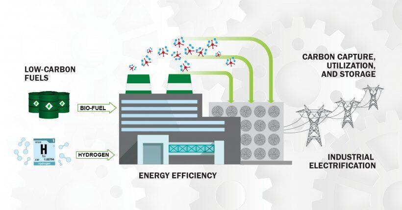 Energy consultancy